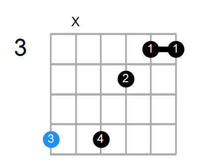 A#13b9 Chord